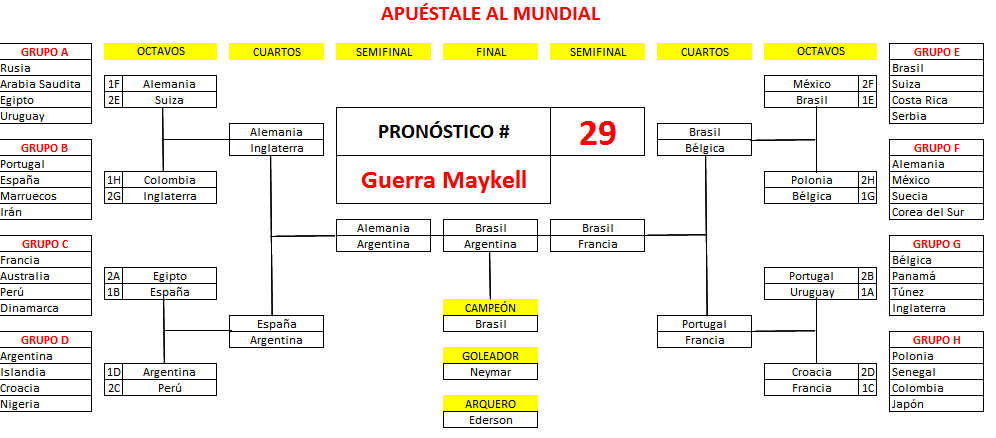 29. Guerra Maykell