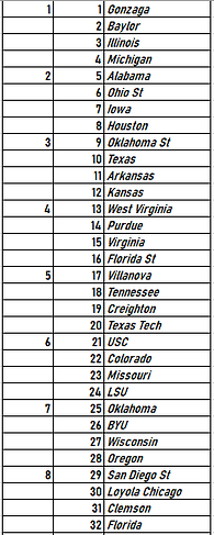 Final Bracket Seeds 1-8.PNG