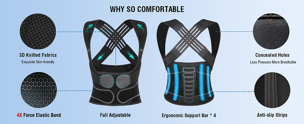 Thumbnail: Posture Corrector for Men and Women