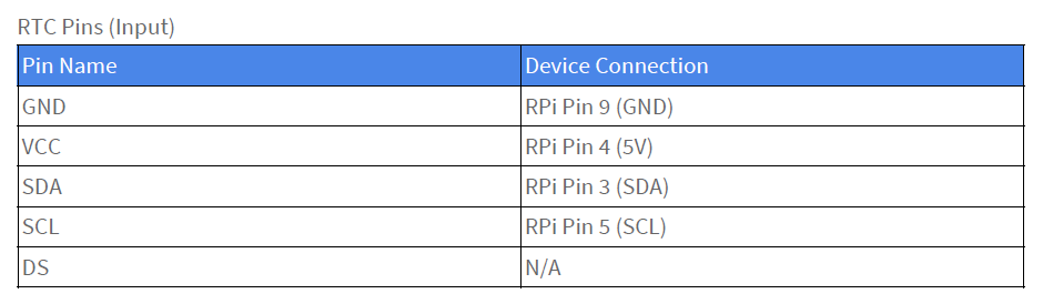 RTC input pin wiring table