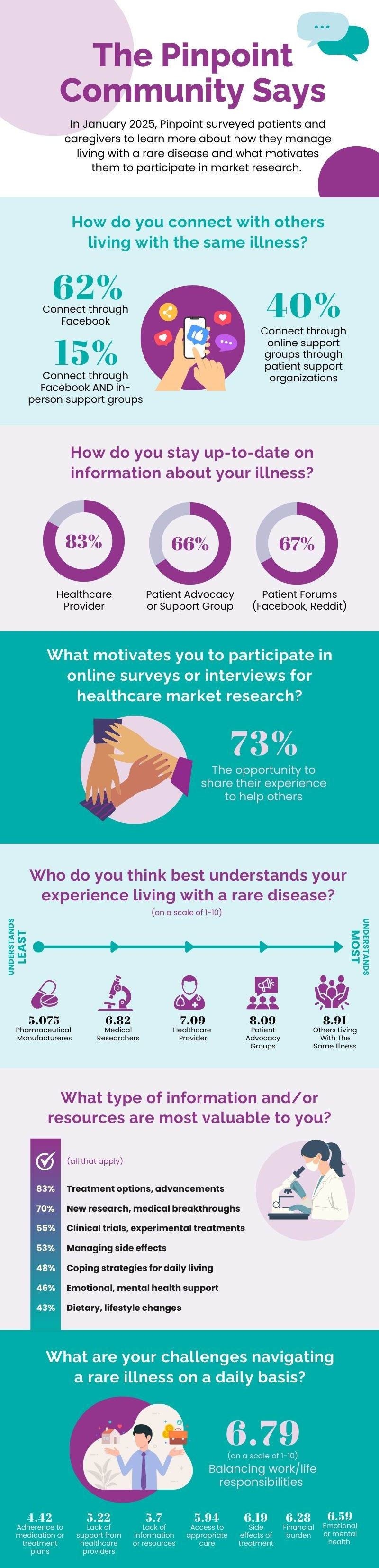 Pinpoint survey - FINAL.jpg