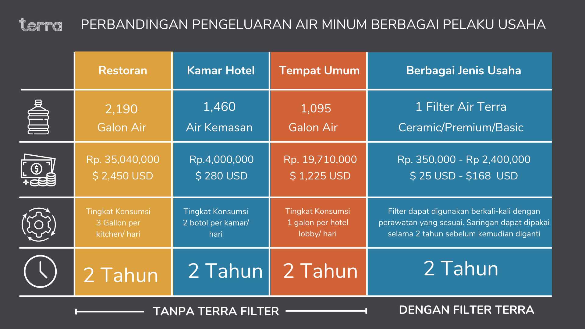 Perbandingan Pengeluaran Air Minum Bisnis