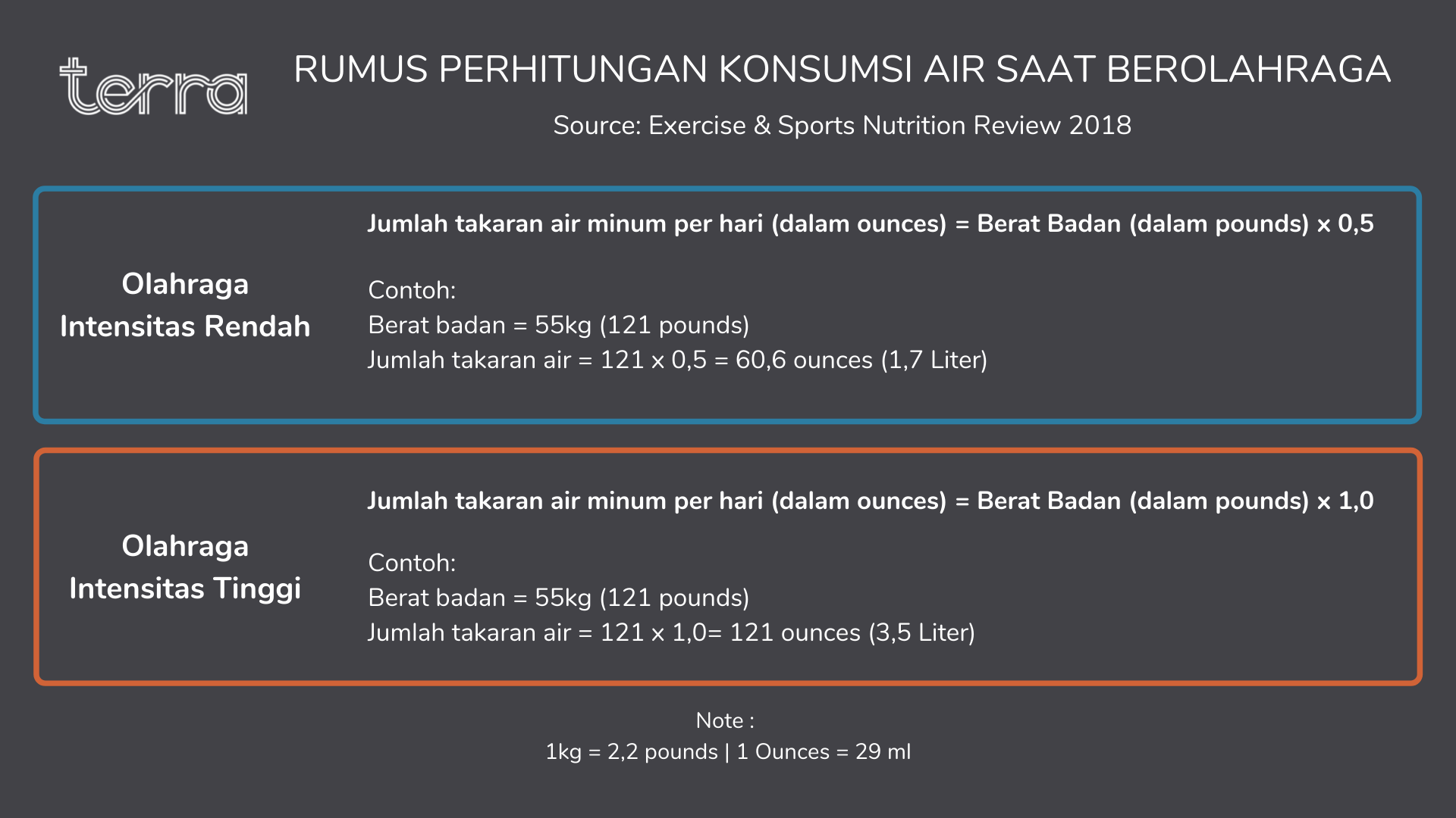 Rumus Perhitungan Konsumsi air saat berolahraga