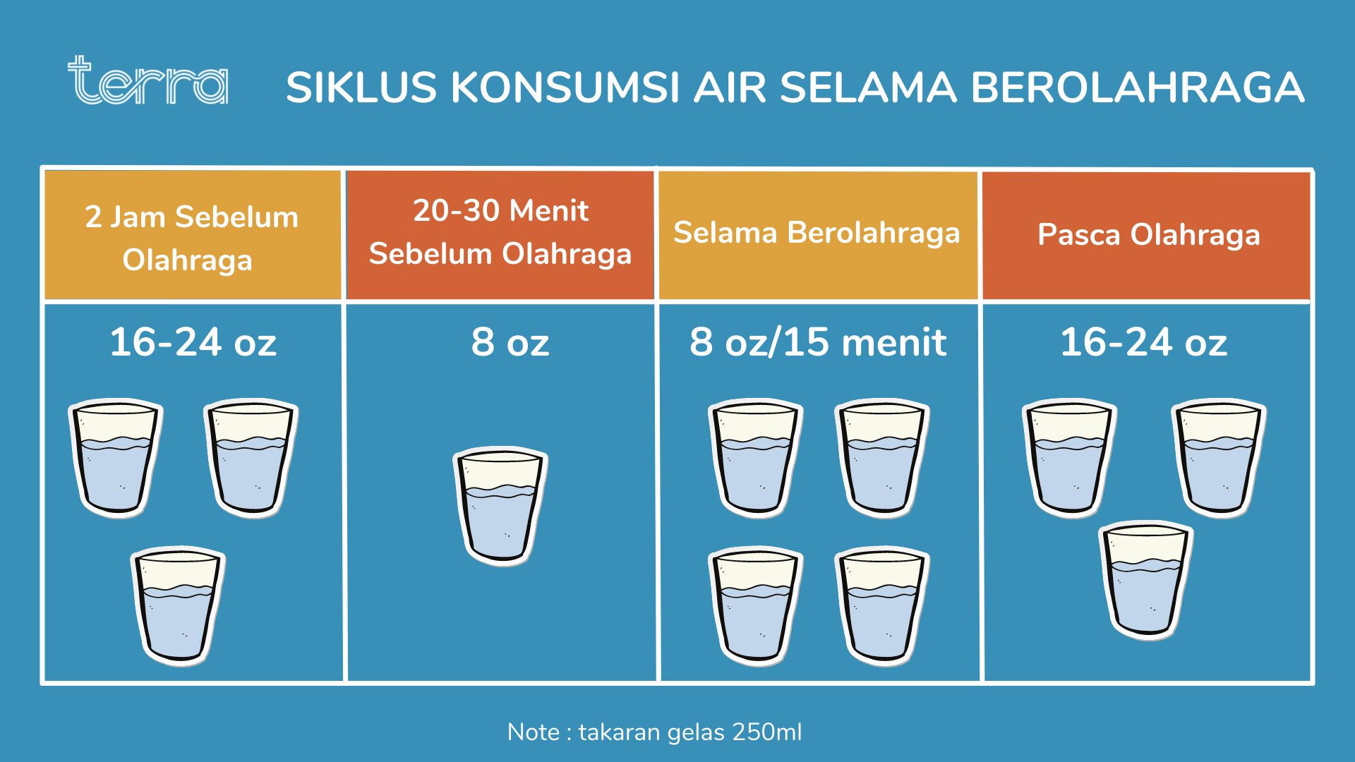 Siklis konsumsi air selama berolahraga