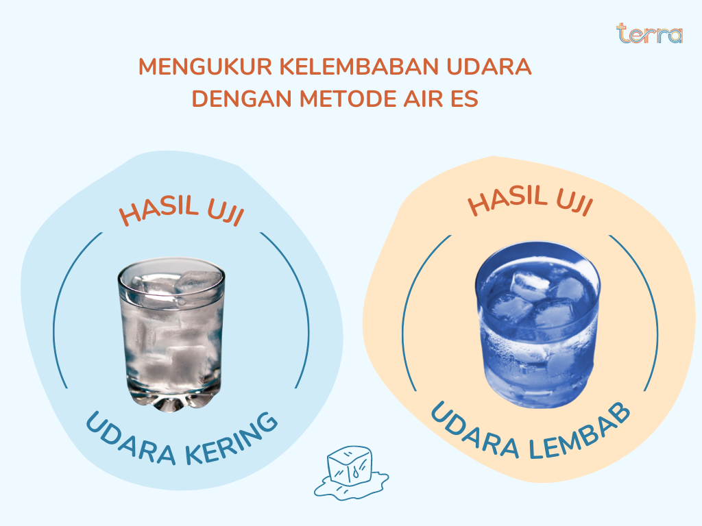 Mengukur Kelembaban udara secara sederhana