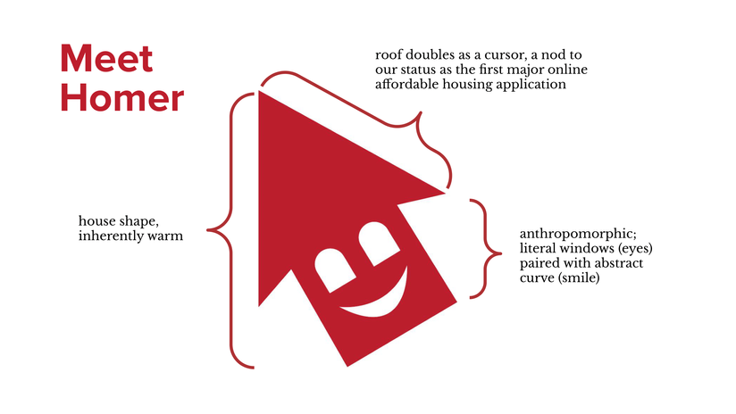 Common Rent—Brand Strategy for wix-17.png