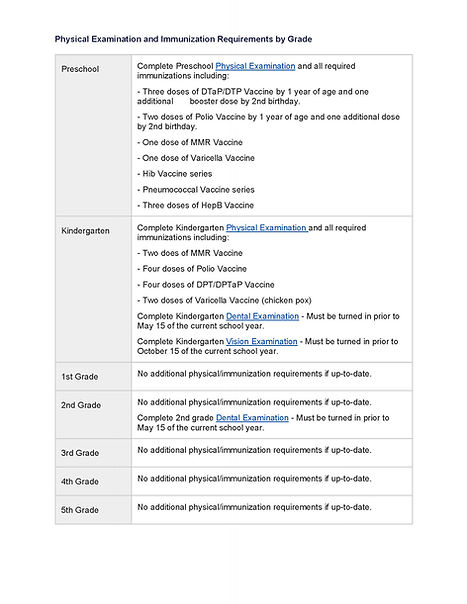 Health requirements .docx 2025_Page_2.jpg