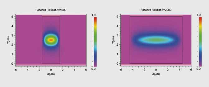 Rsoft Photonics Cad Suite 13