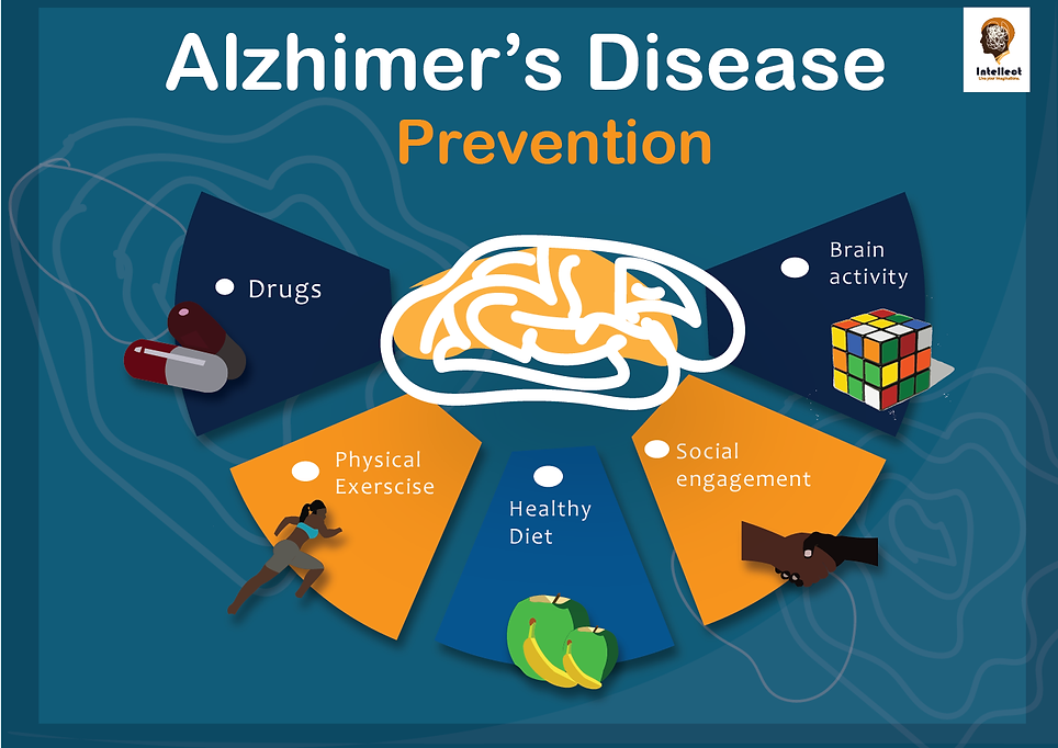Alzhimer Riddle Home | Intellect Foundation