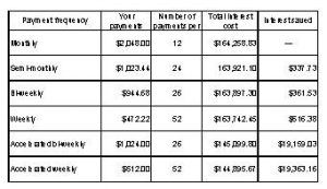 Ask the Expert: Should I prepare myself for higher interest rates?