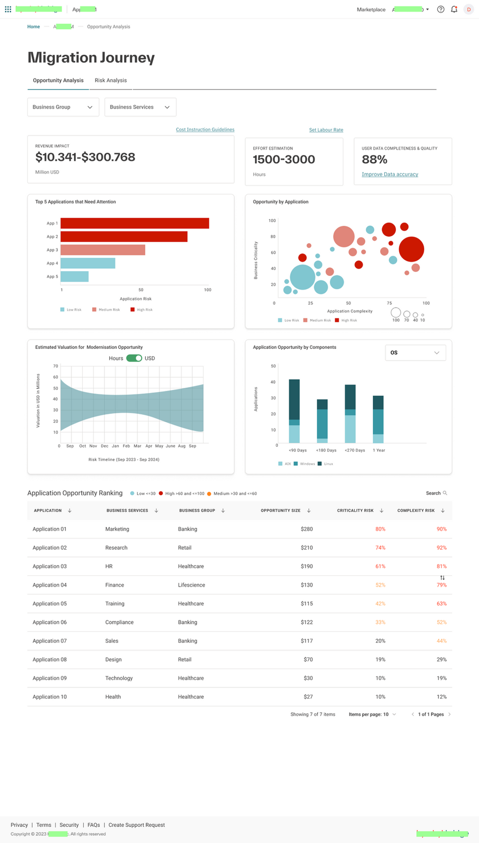Post-configuration-dashboard