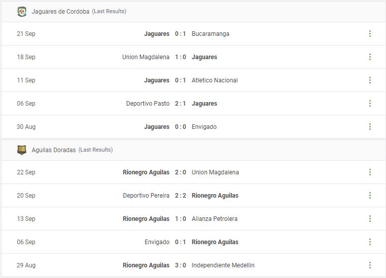 Jaguares de Cordoba vs Aguilas Doradas Prediction content media
