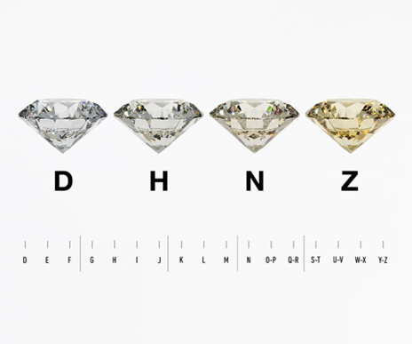 GIA Colour Grading Chart for Diamonds