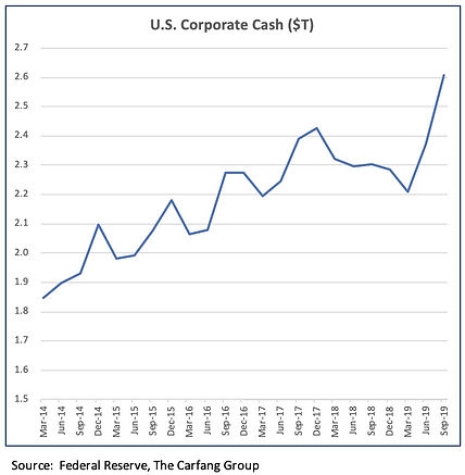 US Cash 3Q19.jpg
