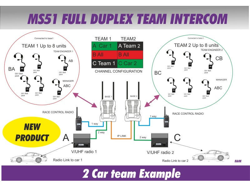 Thumbnail: Pit Wall Intercom MS51