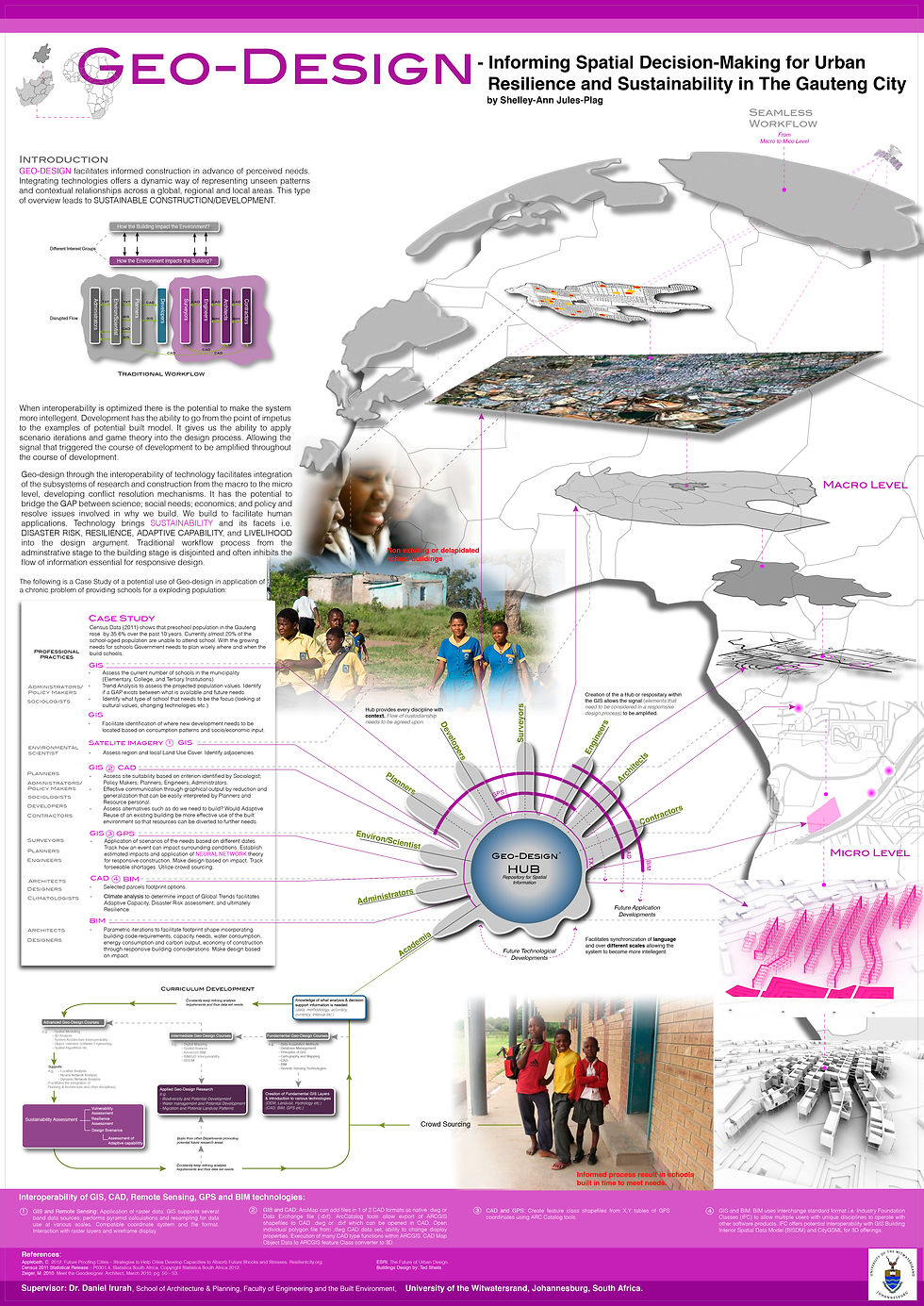 Image of a poster showing various network elements in Gauteng South Africa