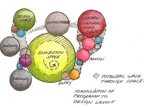 Refined program massing with the beginning of organic form