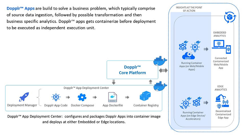 Intelligence Anywhere (Containers)​.jpg