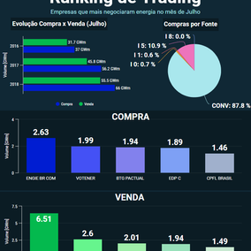 Ranking Comercializadoras - Julho/18