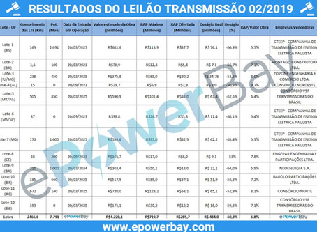 LEILÃO TRANSMISSÃO 002/2019 - Resultados