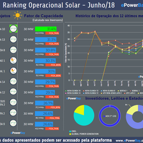 Ranking Operacional Solar - Junho 2018