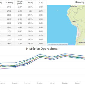 Ranking Operacional Eólico de 2019