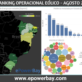 Ranking Operacional Eólico-Agosto 2018