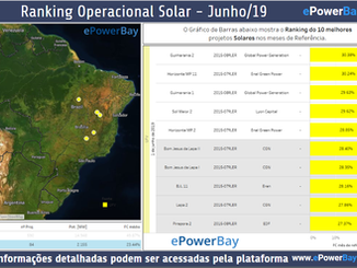 Ranking Operacional Solar - Junho/19