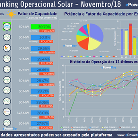 [RANKING SOLAR] NOVEMBRO 2018