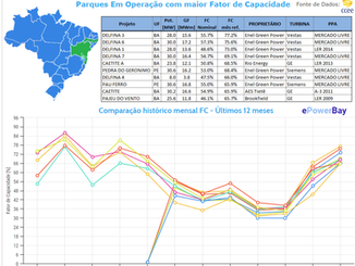 Ranking Operacional Eólico - Maio 2018