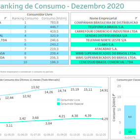 Ranking Consumidores - Dezembro 2020