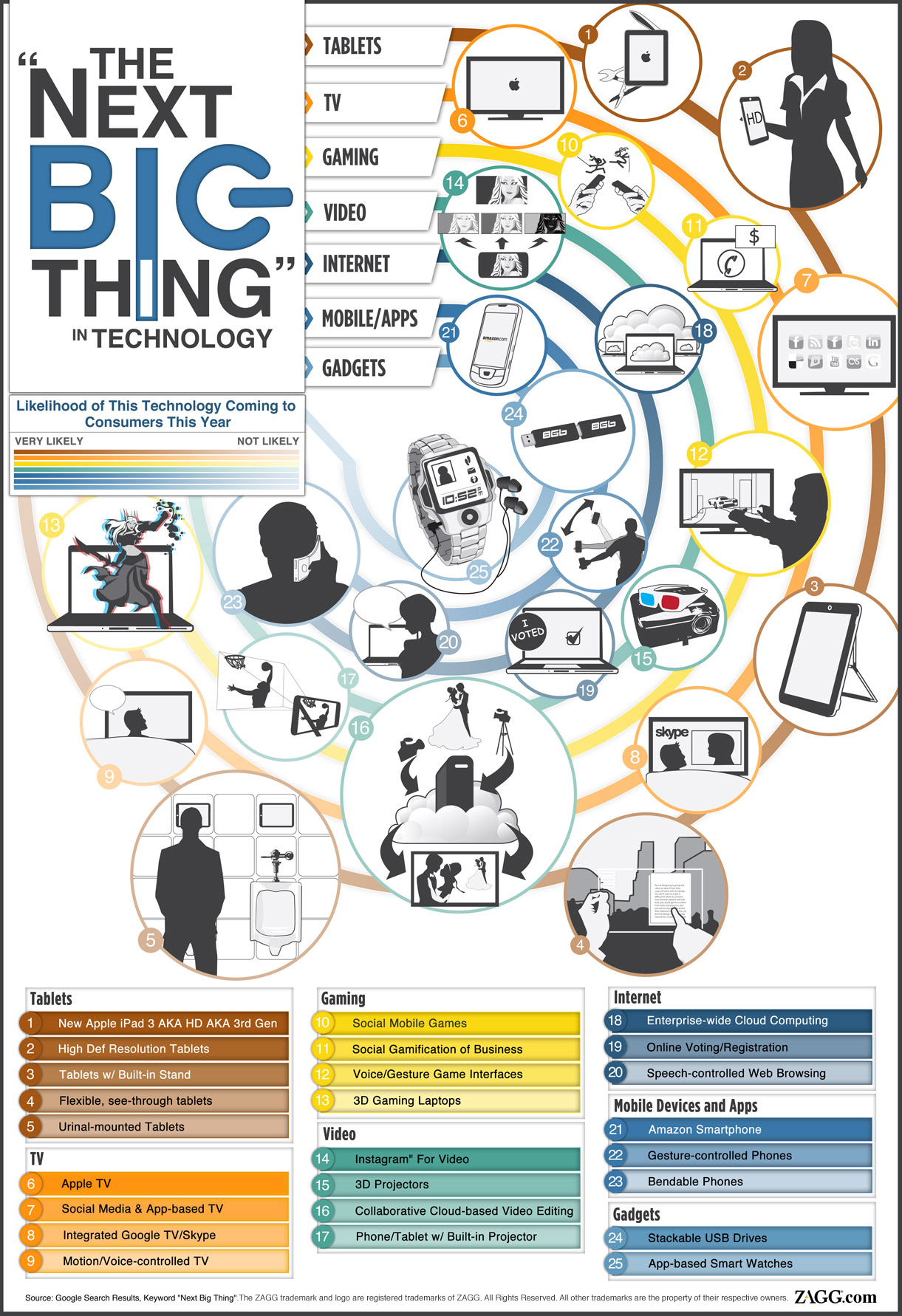 infographic-the-next-big-thing-technology02.jpg