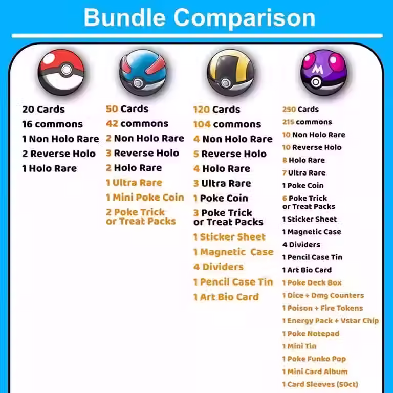 Thumbnail: Pokemon Great Ball 50-Card Mystery Pack
