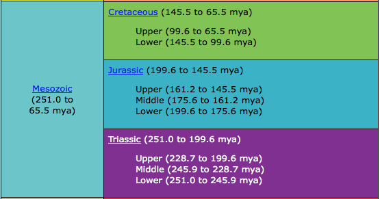 Geologic Time Scale