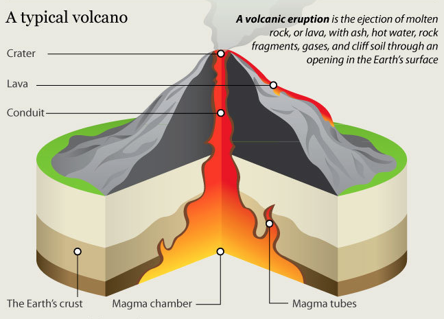 Inside a Volcanic Eruption