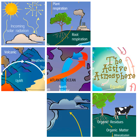 Cycles of the Earth System