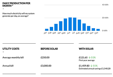 Buckinghamshire Solar Panel Installation