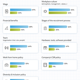 Graphic Design | Infographic Designs