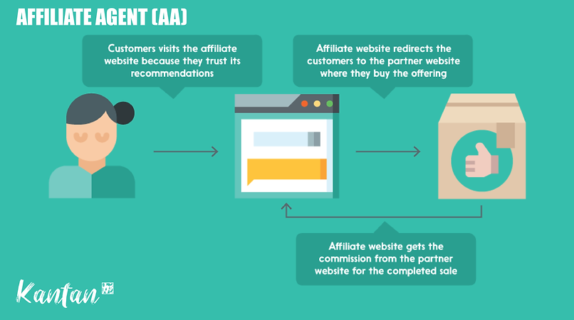 Affiliate Agent Package