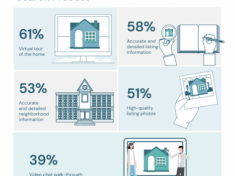 How Technology is Helping Buyers Navigate the Home Search Process