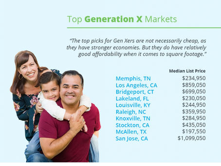 Where Homebuyers Are Heading By Generation