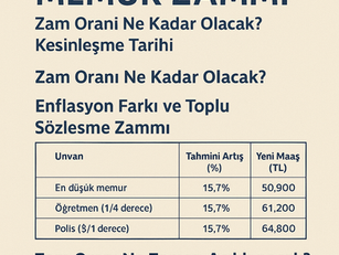 Temmuz 2025 memur zammı ve enflasyon farkı detayları