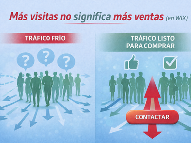 Por qué tener visitas no significa tener ventas (y cómo corregirlo en WIX)