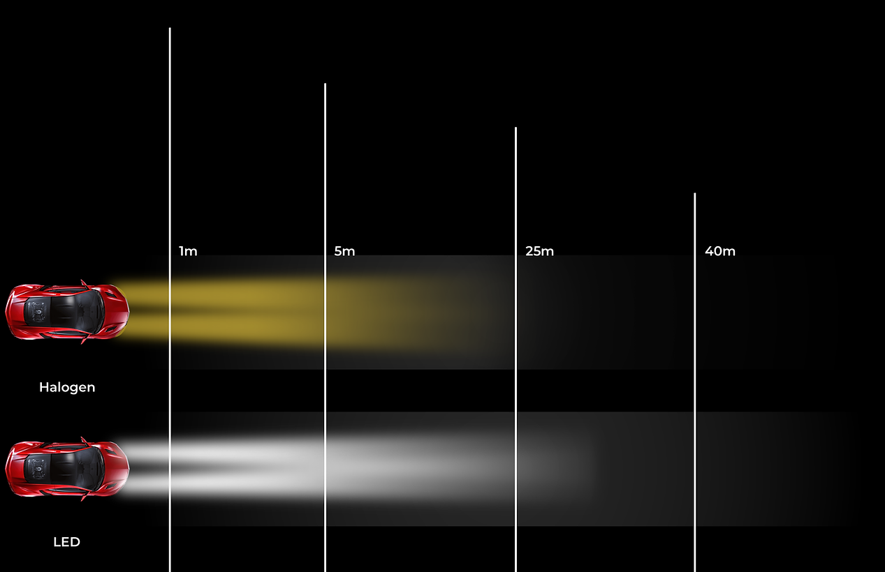 led vs halogen light.png