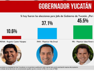 MAURICIO SAHUÍ SIGUE CRECIENDO EN LAS PREFERENCIAS ELECTORALES