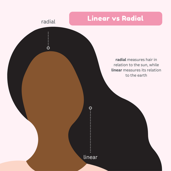 radial vs linear length check