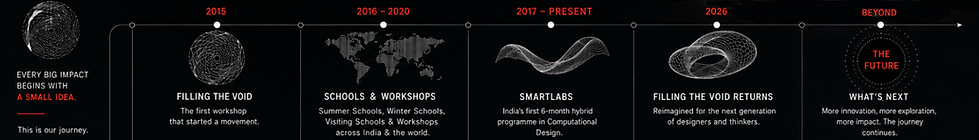 ratlab edu. journey.png