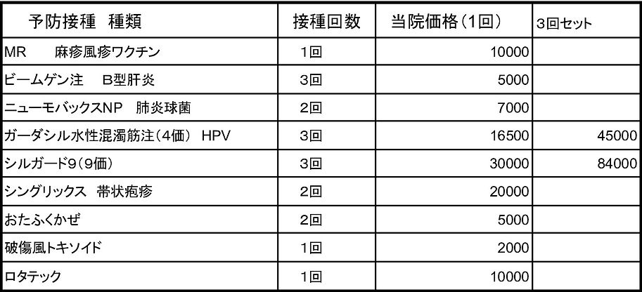 _ 予防接種 種類 価格表 2022July-1st.jpeg