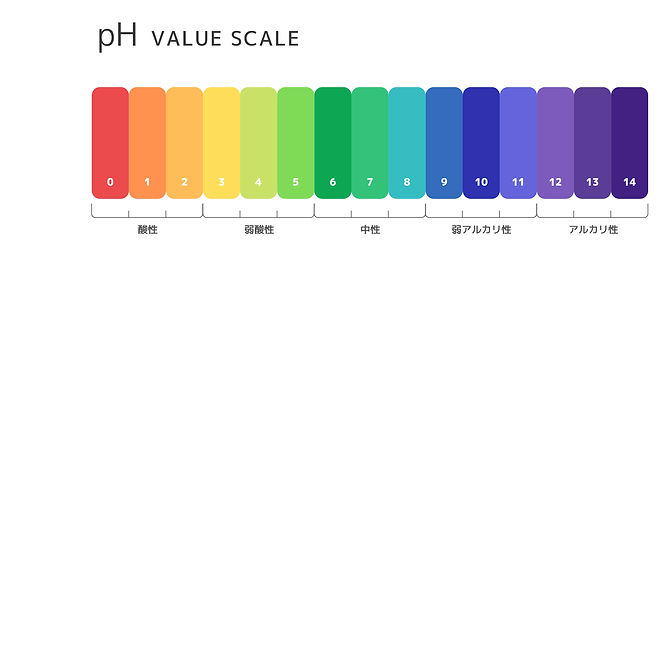 ph value scale.jpg
