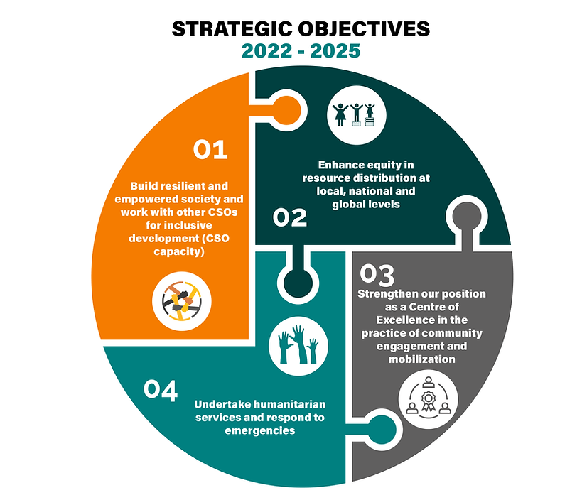 GDCA AT A GLANCE.circular only.png